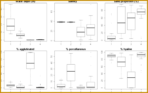 Box plots of measured environmental variables and wall type for the… 382603