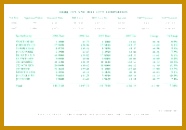 7 Personal Financial Statements Templates kbasf Statement Template Real Estate And Personal Property Tax 186130