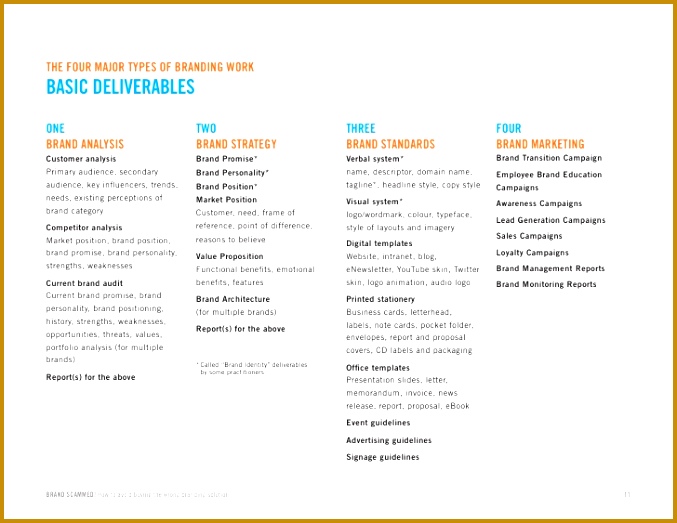 branding solution 10 11 677523