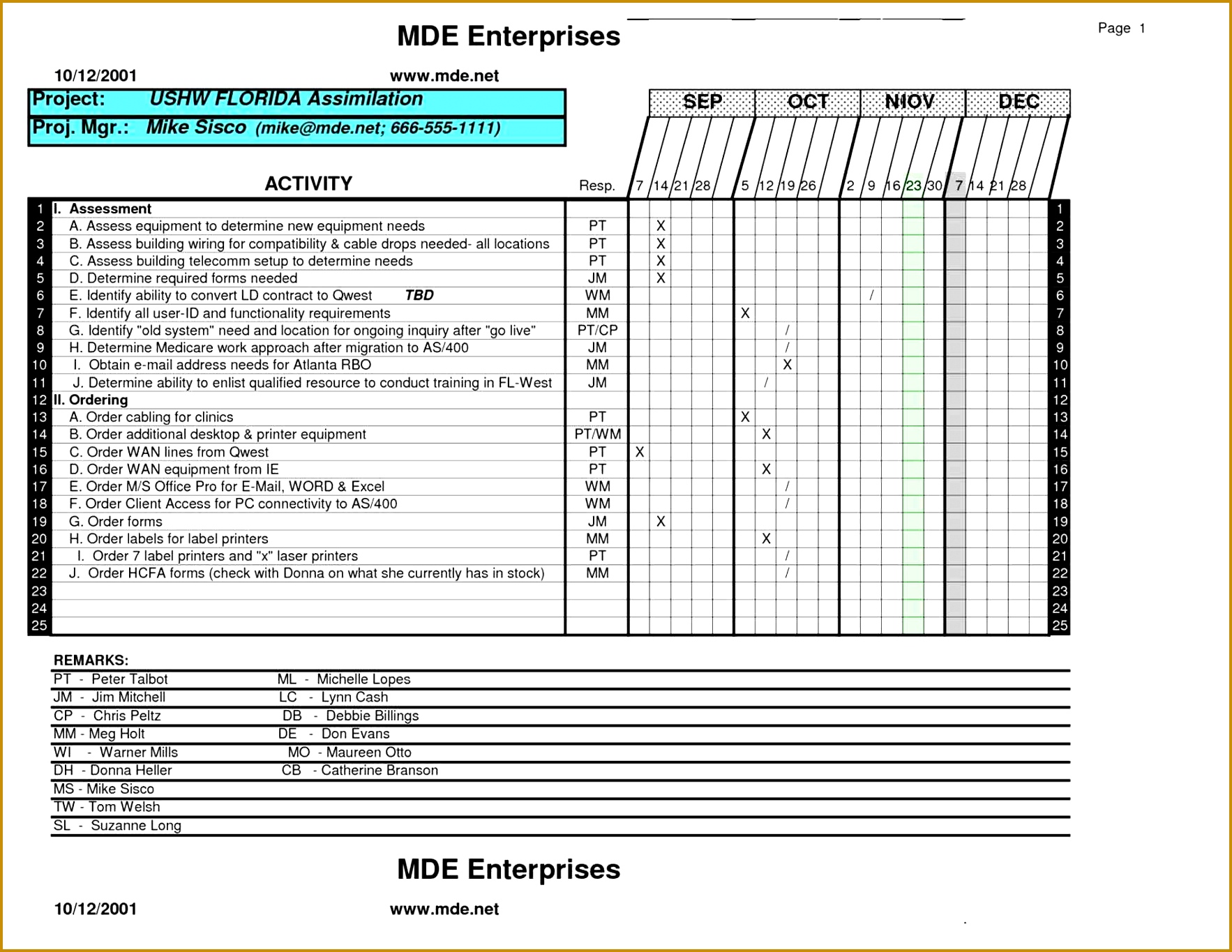 Take A Tour Microsoft Retail Monthly Sales Report Template Excel Report Template Free Call Templates Spreadsheet Excel U Personal Monthly Expense Haisume 13651766