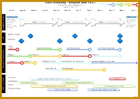 7 Roadmap Template Word | FabTemplatez
