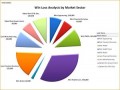 3 Sales Analysis Excel Template