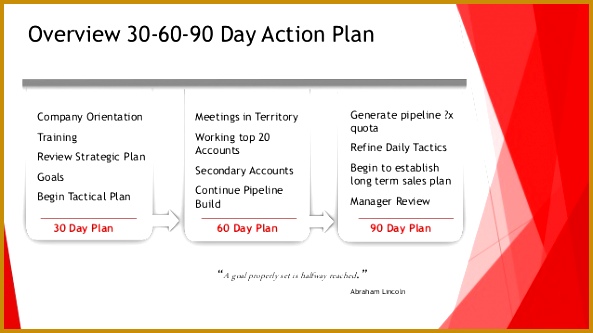30 60 90 Day Sales Action Plan 333593
