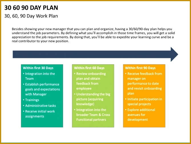 30 60 90 day plan template powerpoint 30 60 90 day plan powerpoint template sketchbubble free 502669