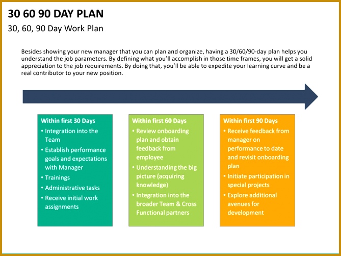 business plan ganaz 30 60 90 day plan template powerpoint 30 60 90 day plan powerpoint template sketchbubble free 502669