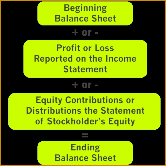 Financial Statements Template 581581