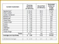 6 Sample Of A Marketing Report