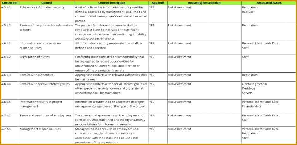 Process pliance Audit Report Sample And Legal Audit Sample 466952