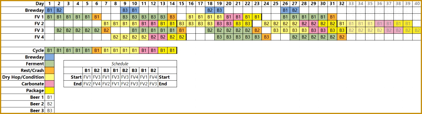 Unitank brite tank sample production schedule thebrewery 1457396