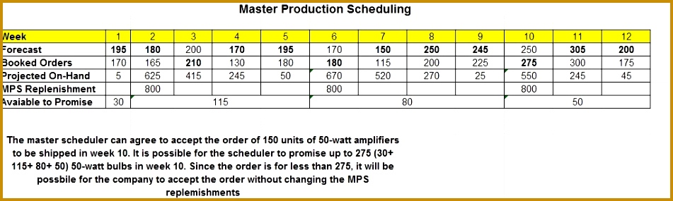 Here is preview of another Sample Product Schedule Template created using MS Excel 285951