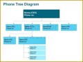 7 Sample Phone Tree Template