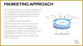 5 Sample Website Proposal Document