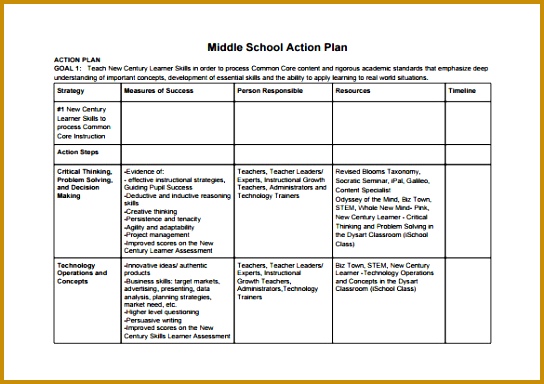 Middle School Action Plan Sample Template 544384