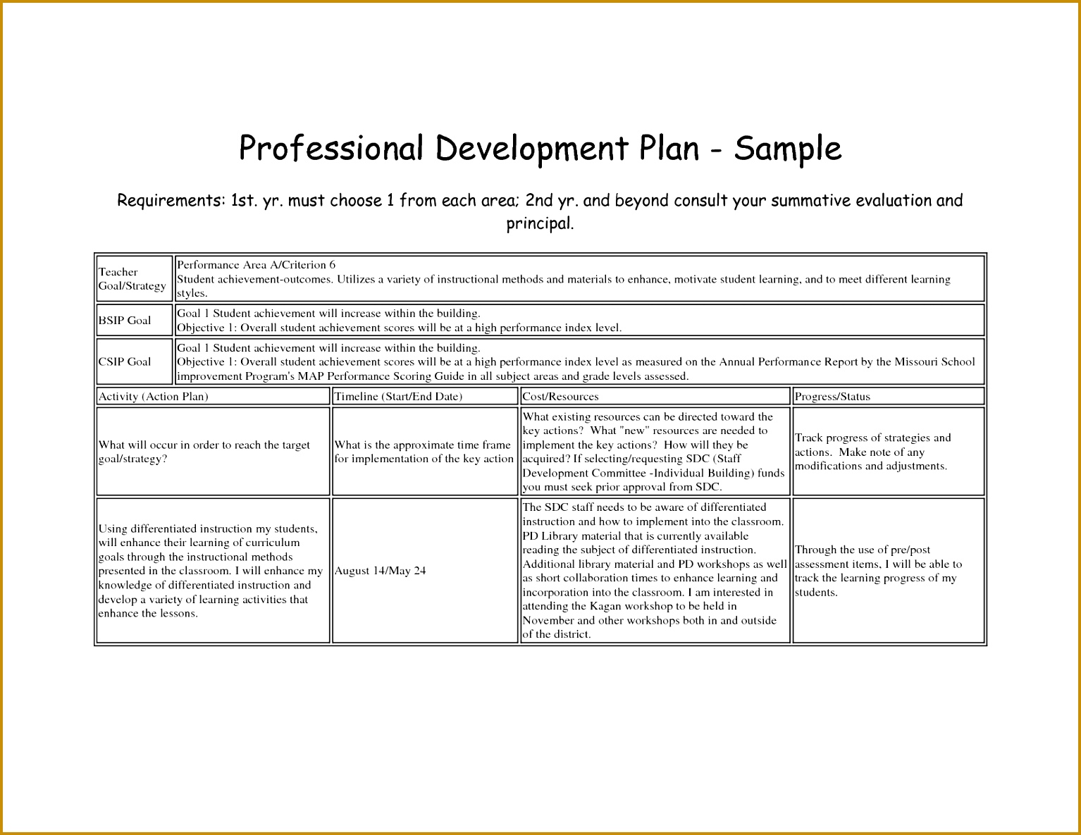Development Plans Templates Free Sample Resume In Word Format Professional Development Plans Thebridgesummit Co Regarding 11851534