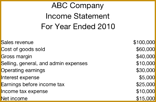 In e statement example 502329