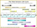 6 solution Architect Roles and Responsibilities