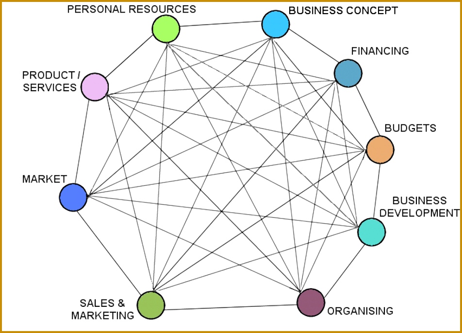 Business roadmap template 686952