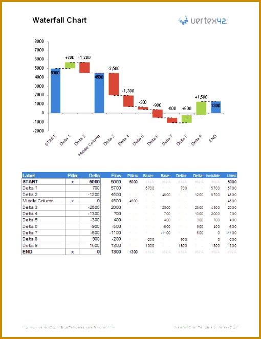 Waterfall Chart Template 662510