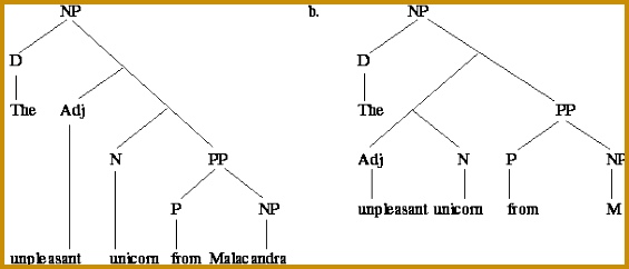In a structure this close connection is expressed by having the line i e branch that goes upwards connect to the same point i e node 242565