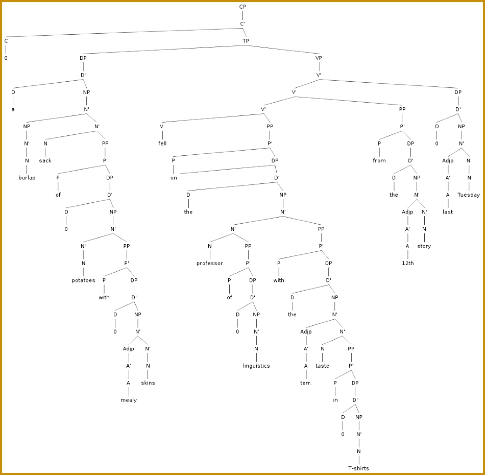 Chapter 7 Tree 930950