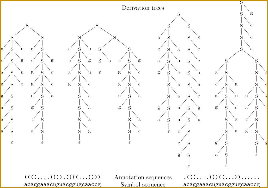 Figure 1 Four derivation trees 7851116