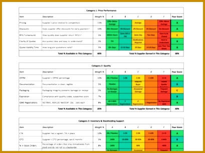 Supplier Scorecard Template Template Design 306409
