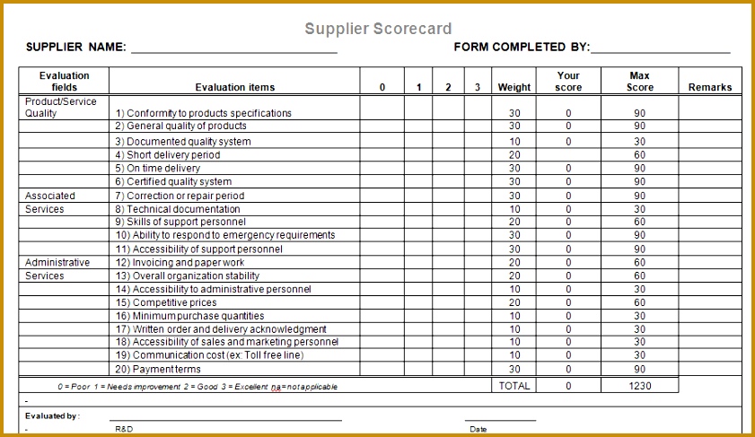 Supplier Evaluation Scorecard 487841