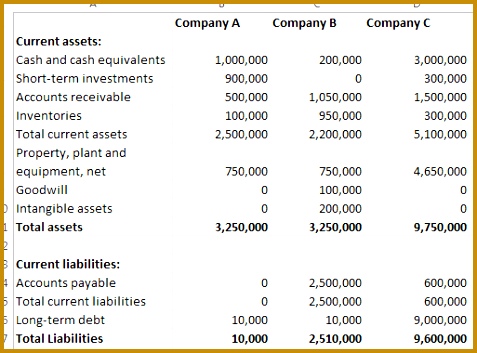 Analyze A mon Size Balance Sheet In e Statement and Other Financial Statements – mon Size Analysis Now Updated 353477