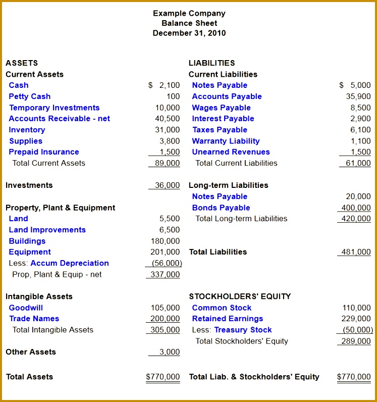 Example of a Balance Sheet 747796