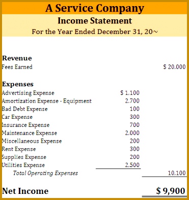surpassed this simple format Similar to the reasons for changing the Balance Sheet there are three major reasons for changing the In e Statement 394372
