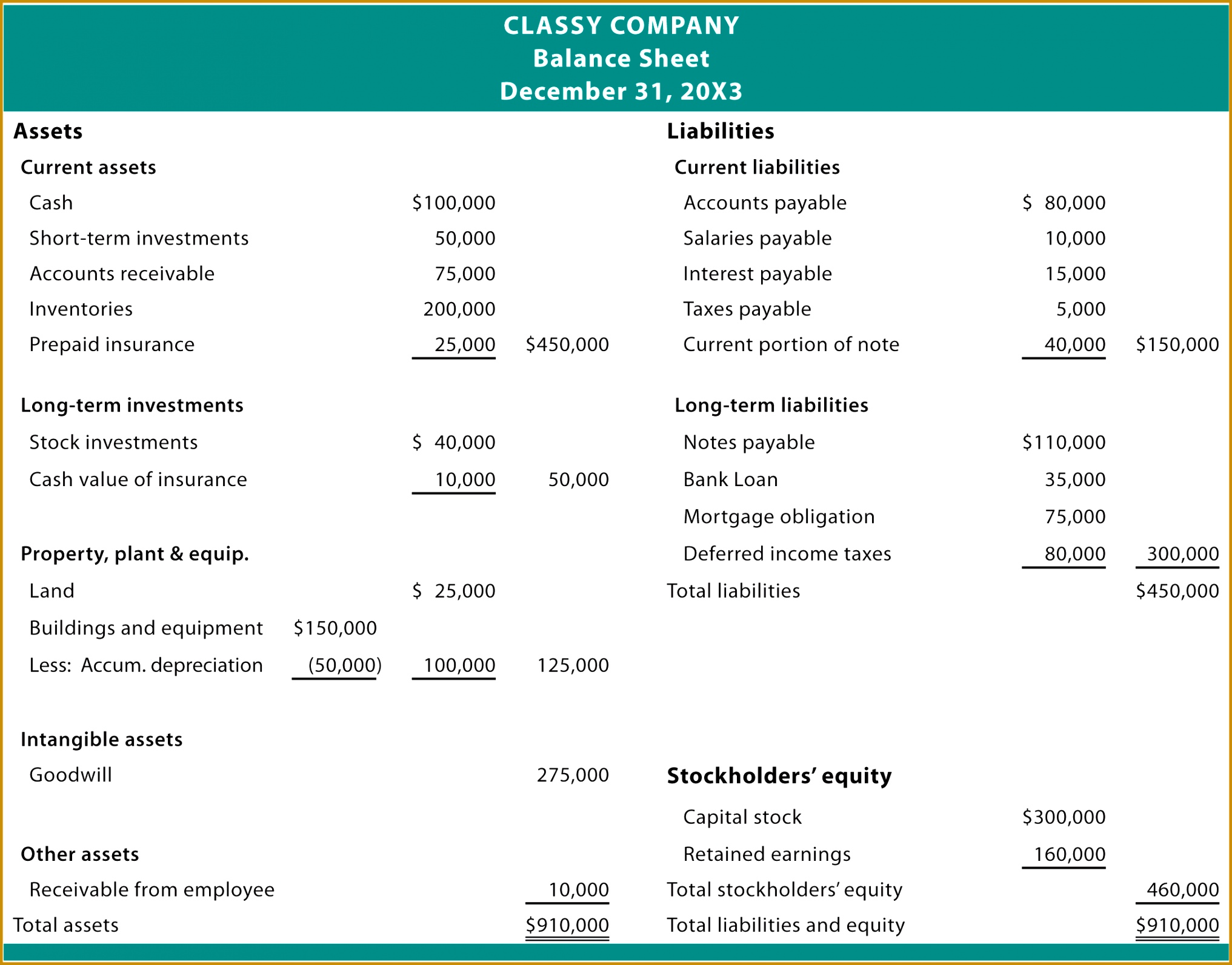 Accounting Balance Sheet Example Authorization Letter Pdf General Pix Blog an image part of Accounting 15942033