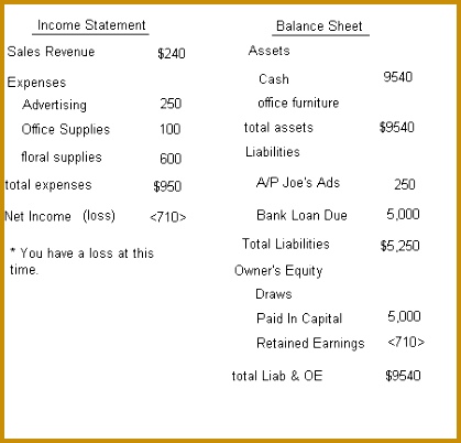 Personal in e statement and balance sheet template 402419
