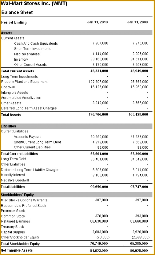 Balance Sheet Example Financial Statement Analysis 507832