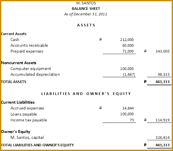 sample balance sheet or statement of financial position 483553