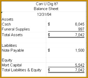 Can U Dig IT Balance Sheet Can U Dig It In e Statement 297263