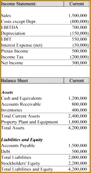 In e Statement Current Sales Costs except Dc EBITDA 1 500 000 800 000 700 000 150 000 550 000 580308