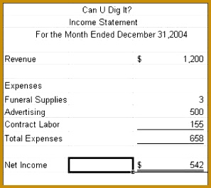 Can U Dig It In e Statement Return from Simple Balance Sheet 265297