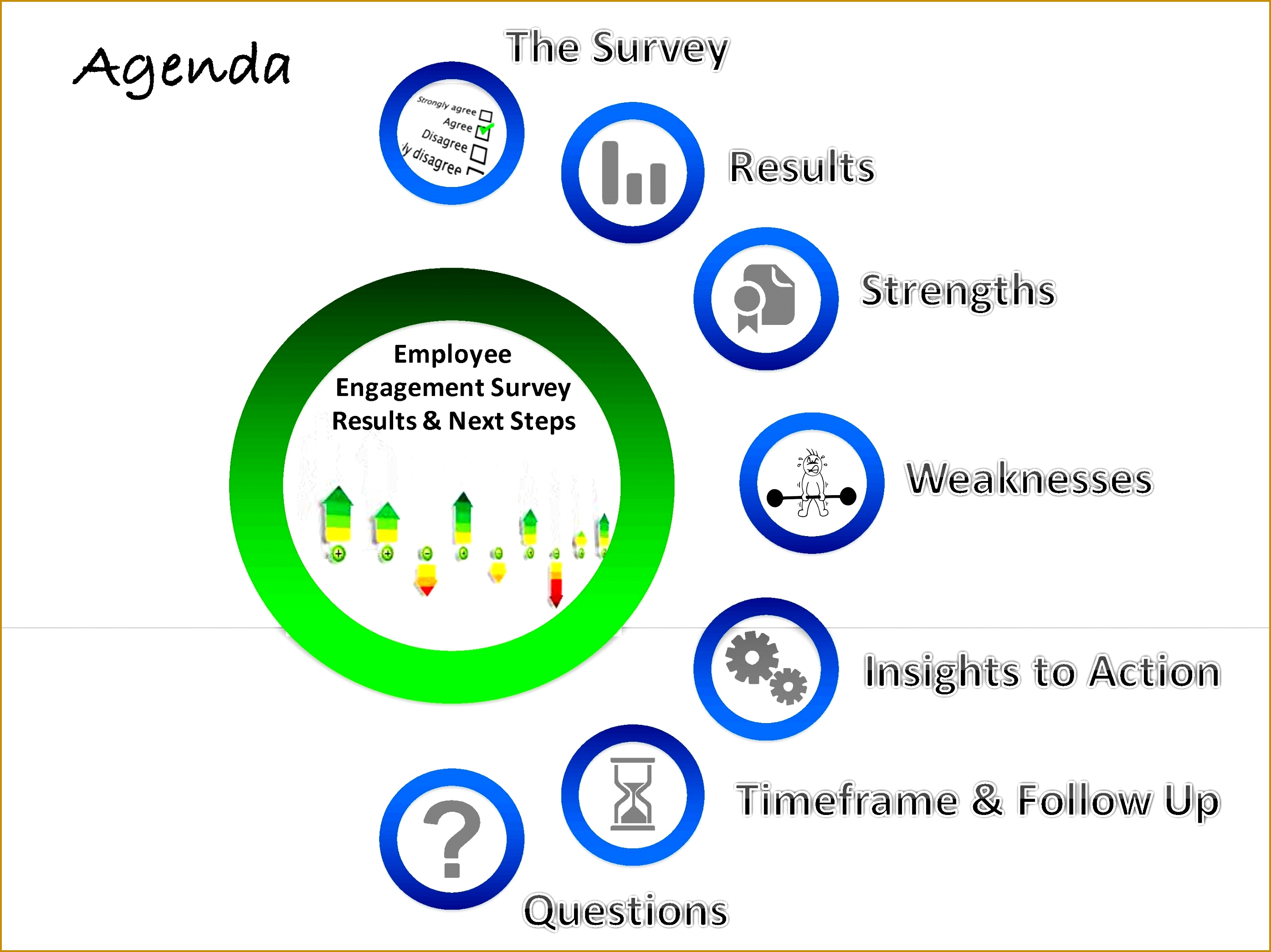 Employee Engagement Results Template 0 3 27902092