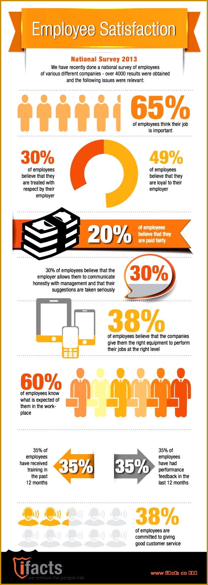 Survey Result Template Eliolera Employee Satisfaction Survey Employee Satisfaction Survey Employee Satisfaction Survey Report Employee Satisfaction 1897677