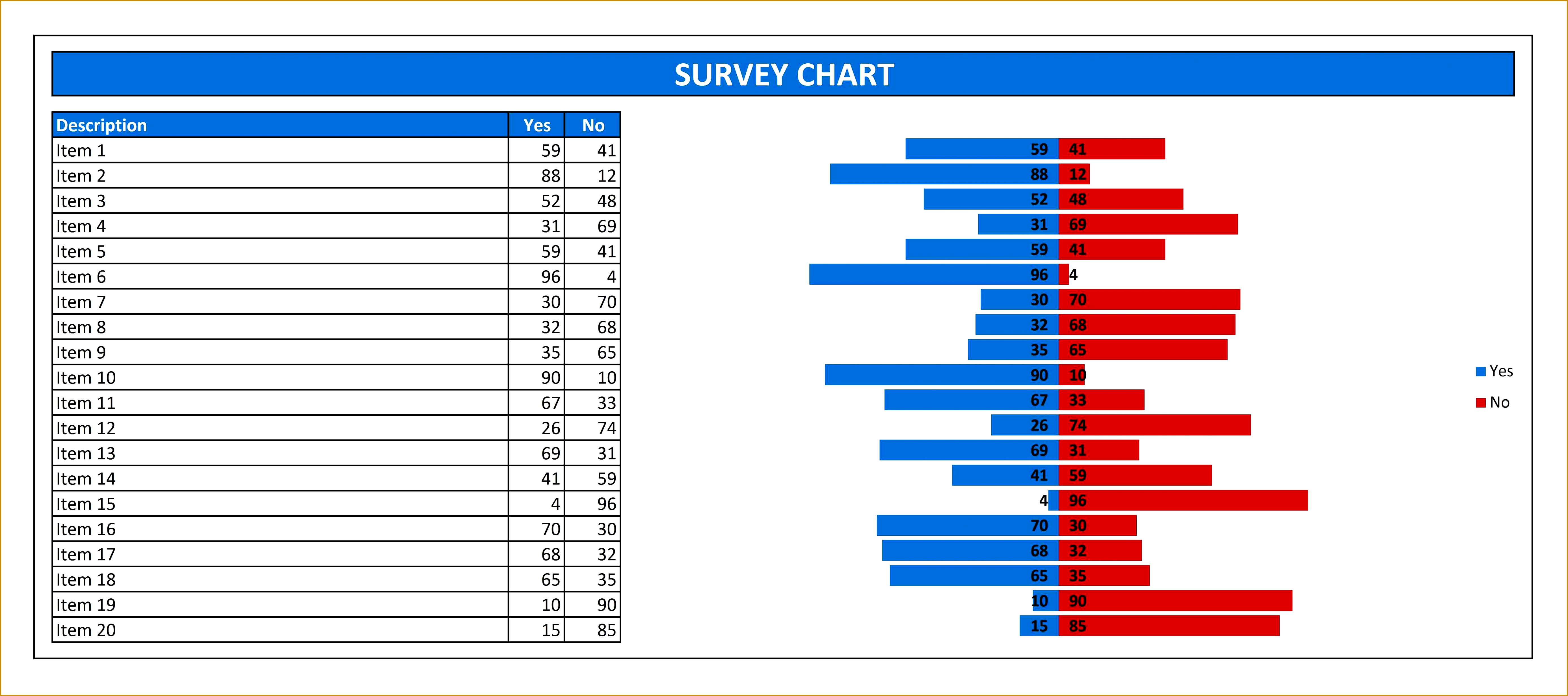 Yes No Chart 55472461