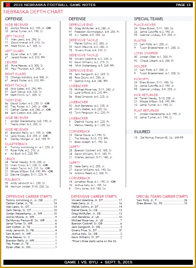 Nebraska s Depth Chart 876640