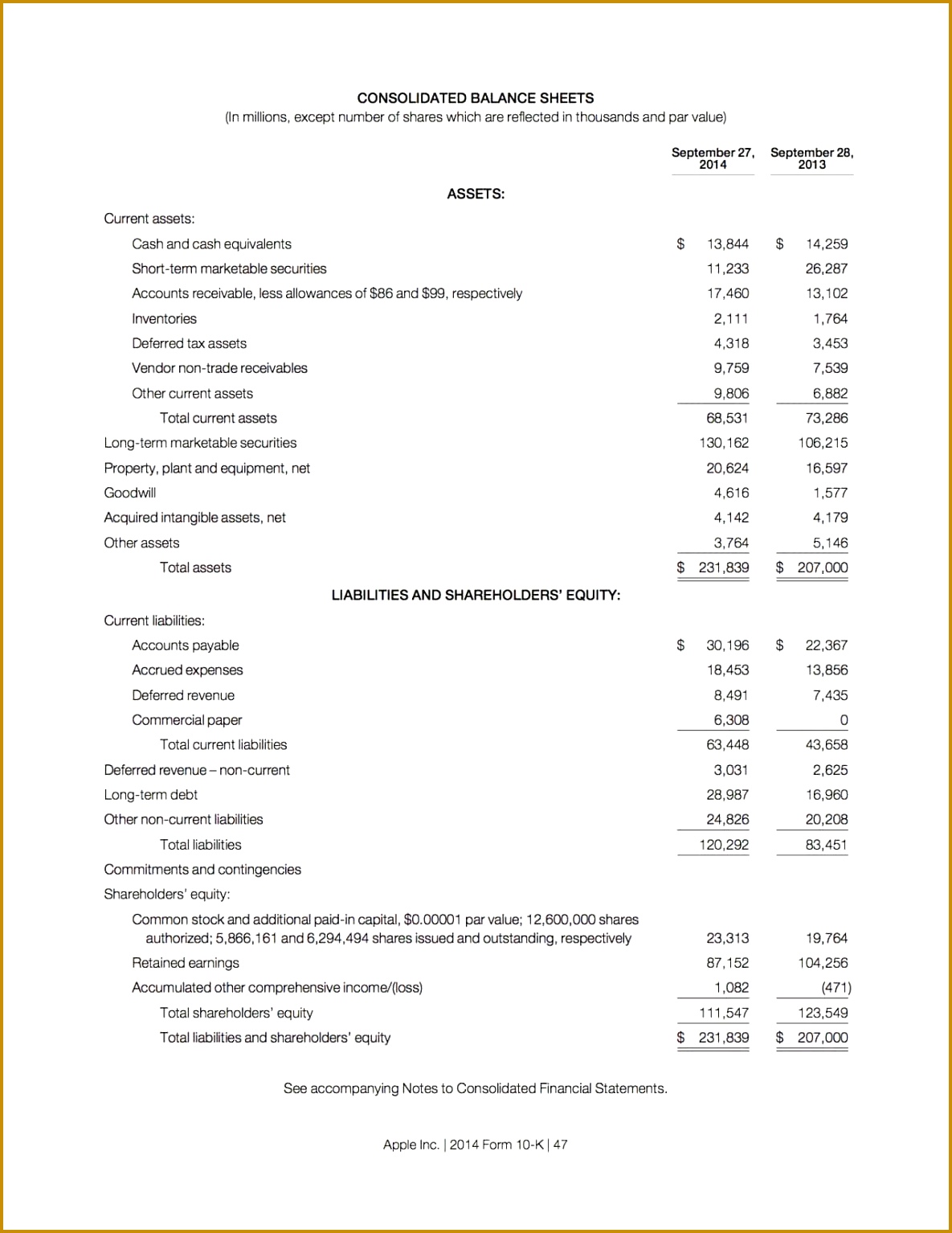 Download Personal Financial Statement Form … 15341185