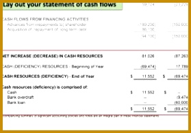 Us Gaap Financial Statements Template and How to Write A Financial Statement with Wikihow 195279