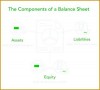 7 Weekly Balance Sheet Template