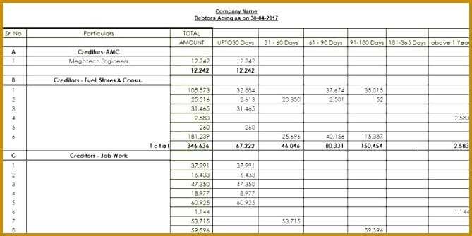Looking for mis report format in excel for accounts finance production & sales 335669