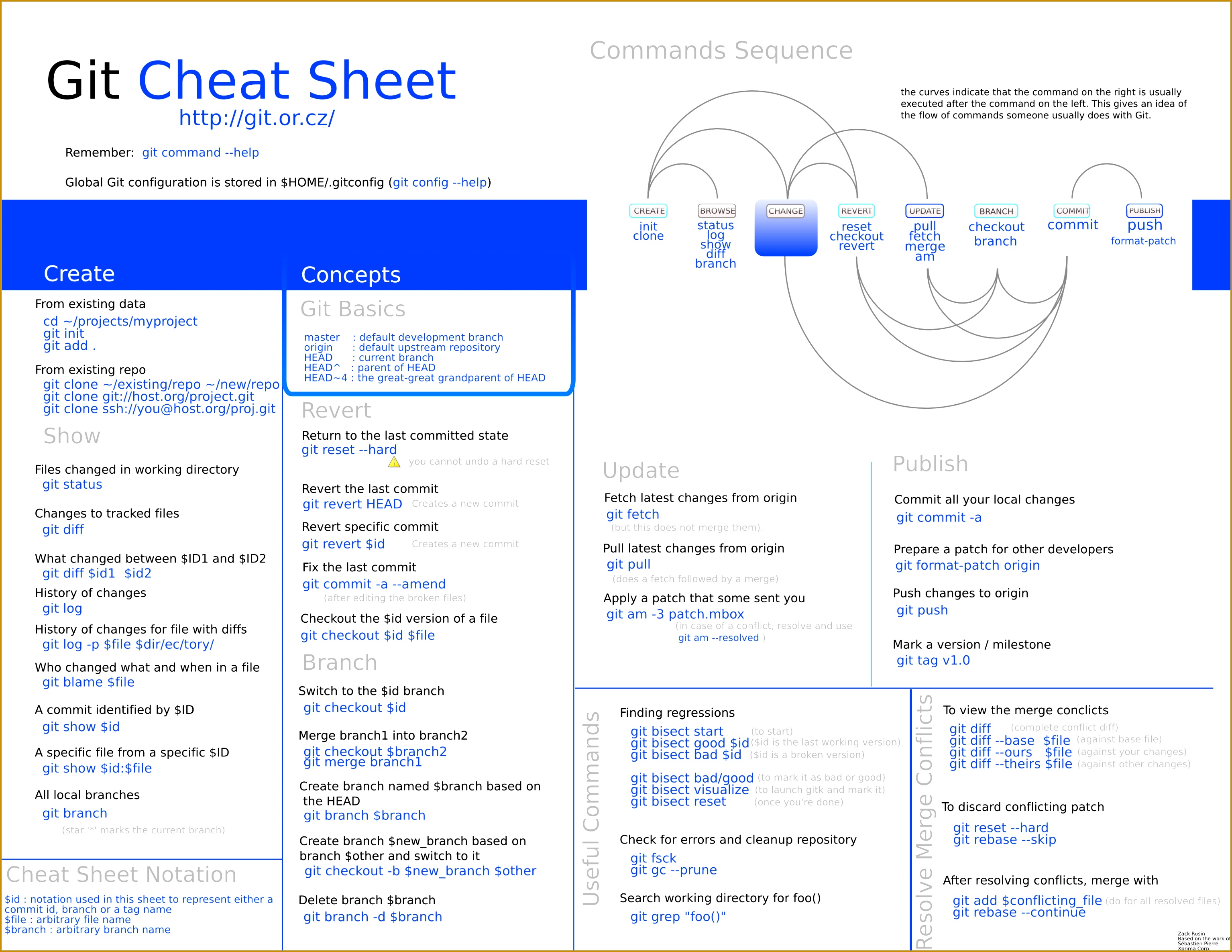 Intro to Git for Web Designers qihgt Intro to Git for Web Designers 30692371