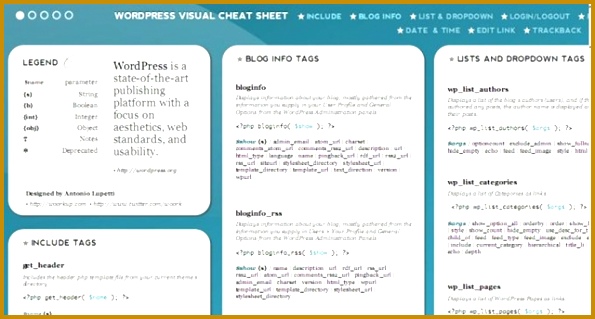 Wordpress Visual Cheat Sheet aorvu WordPress Visual Cheat Sheet 319595