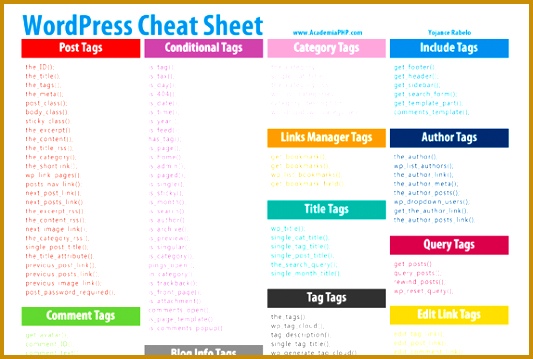 WordPress Cheat Sheets & PDFs Download dckrk WordPress 3 Template Hierarchy 359533