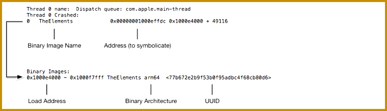 Figure 4 Information from the crash report that is needed to use atos 221770