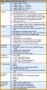 7 Wound Care forms Template